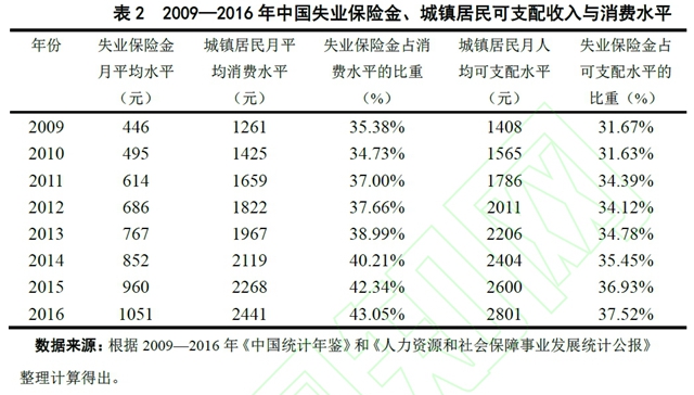 研究美国疫情失业人口的文献_美国疫情