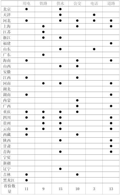 中泰GDp_中泰宏观:全年基建投资将拉动名义GDP增长2.0个百分点