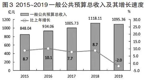 福州人口2019总人数口_福州人口净流入趋势图(2)