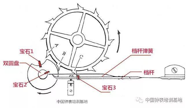 维修课堂:机械表中常见擒纵装置的类型与特点剖析