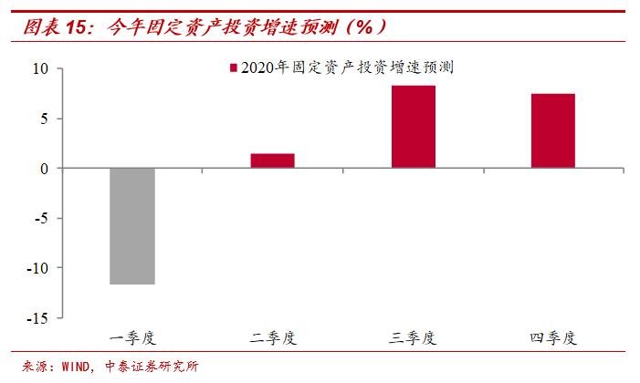 需要gdp_中国gdp增长图