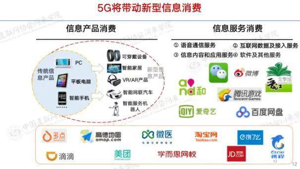抱歉！5G這門課中國要提前交卷了 科技 第8張