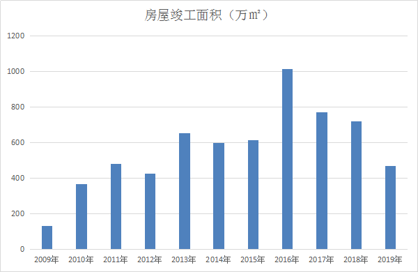 泉州2021gdp官宣_官宣 泉州 南通GDP突破1万亿元,万亿GDP俱乐部城市或达24座(2)