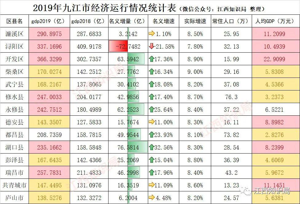 湖口县gdp_九江市湖口县地图