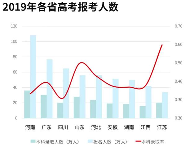 「志愿」高考志愿填报服务有“钱景”吗？“分”尽其用