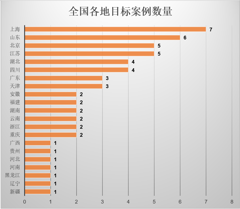 20182019年全国涉养子女继子女代位继承权大数据研究