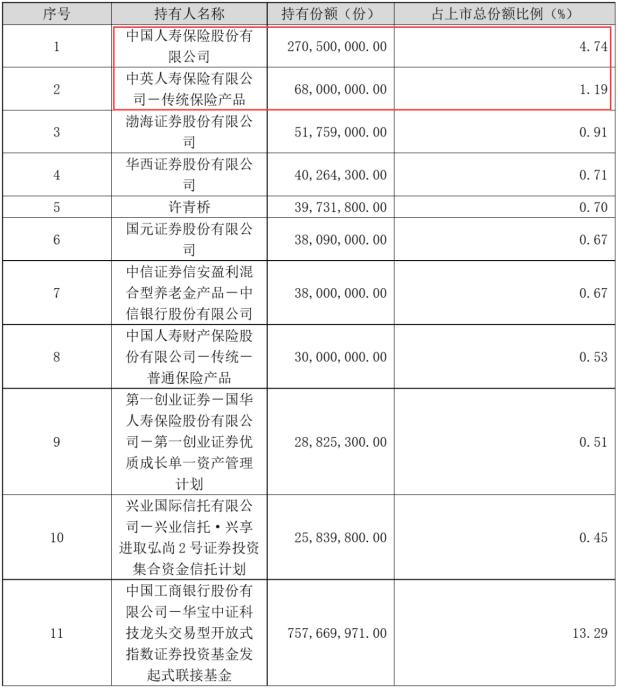 中国有十三亿人口英语_中国有多少人口(3)