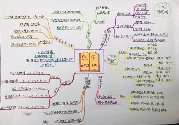 【如东实小智趣数学】玩转数学思维导图,助力居家学习生活