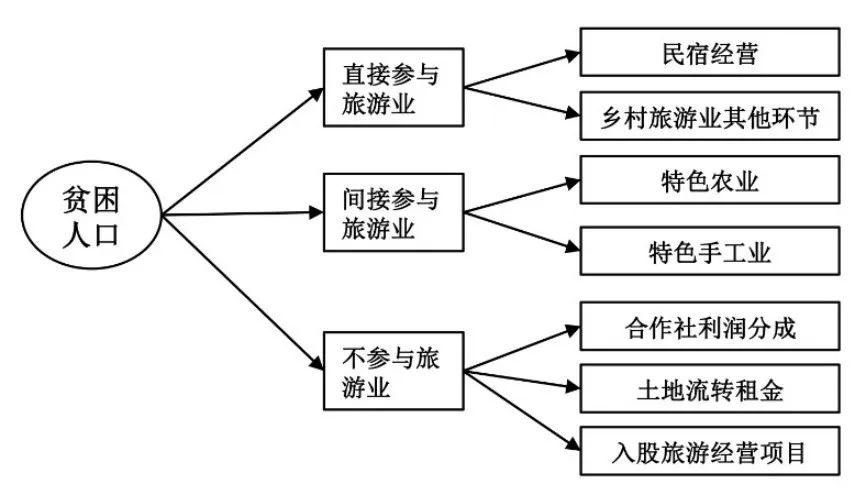 贫困人口界限_贫困山区的孩子图片