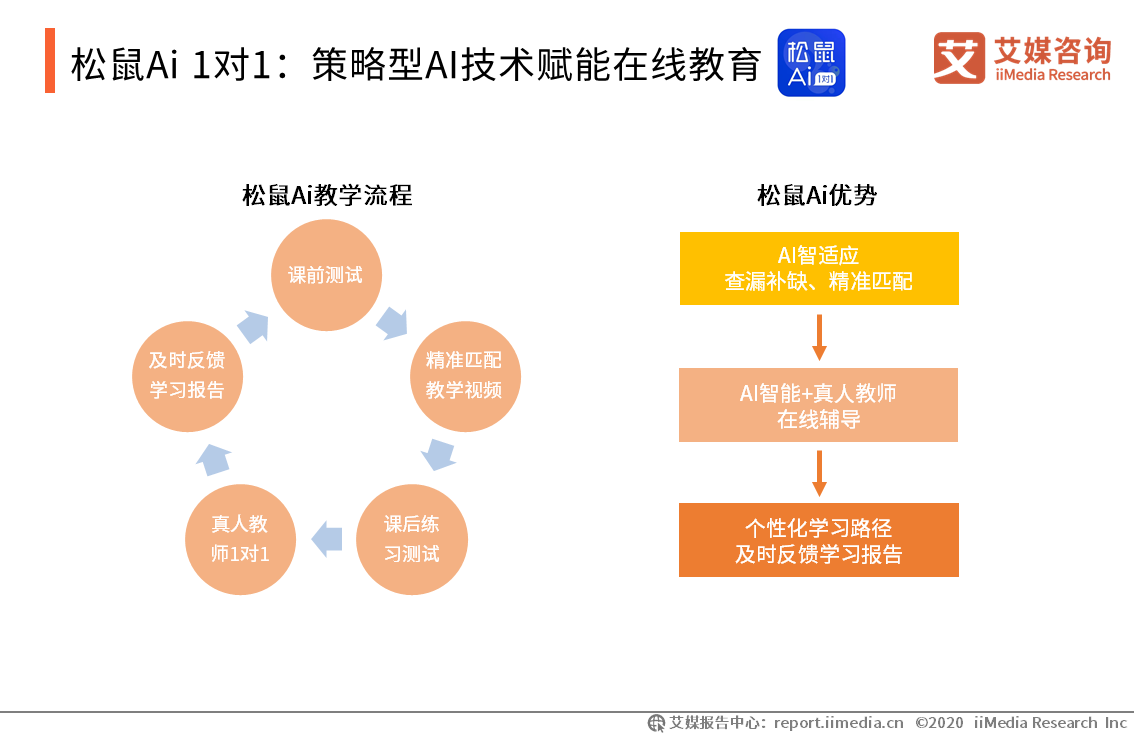 用户■2019-2020年中国K12在线教育行业研究报告