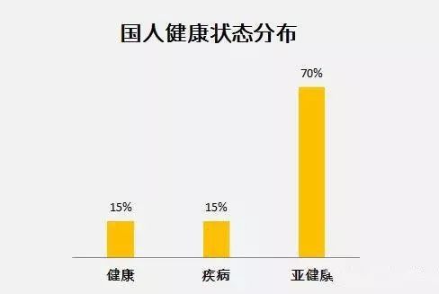 人口与健康_成都市2018年老年人口信息和老龄健康发展报告