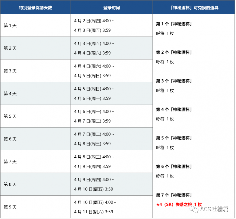 冠位指定排名_命运冠位指定(2)