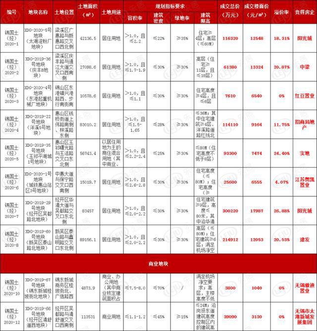 2020年无锡市总人口_2020无锡市梁溪区照片