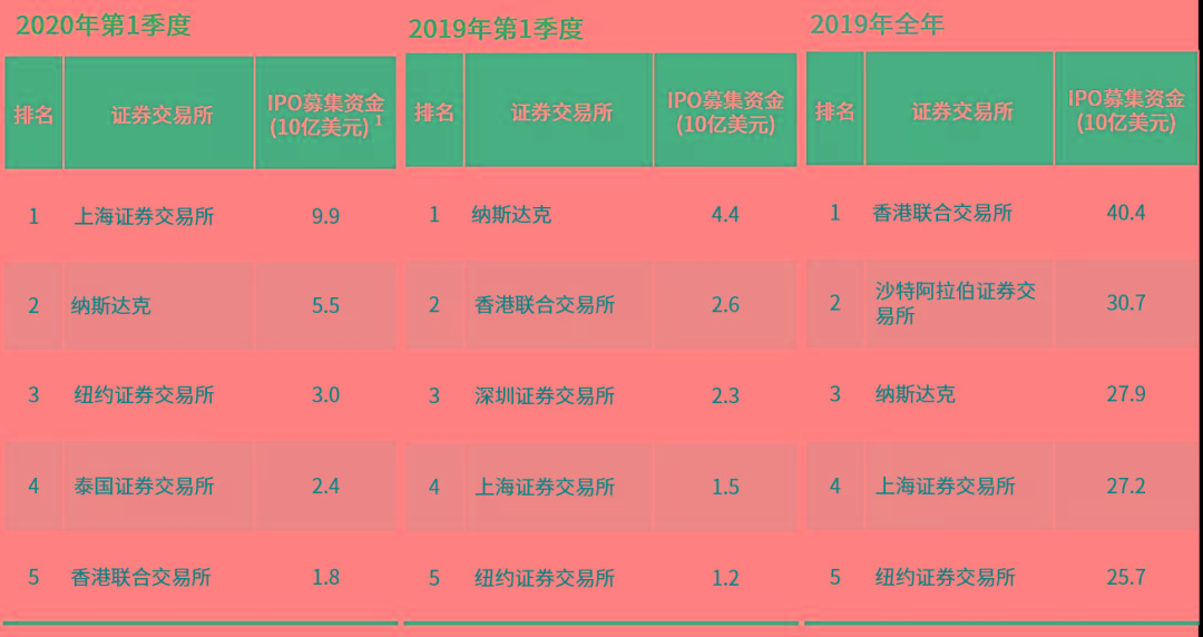 香港2020年一年季度_香港2020年上半年零售业销售额同比下跌33.3%二季度有所上升