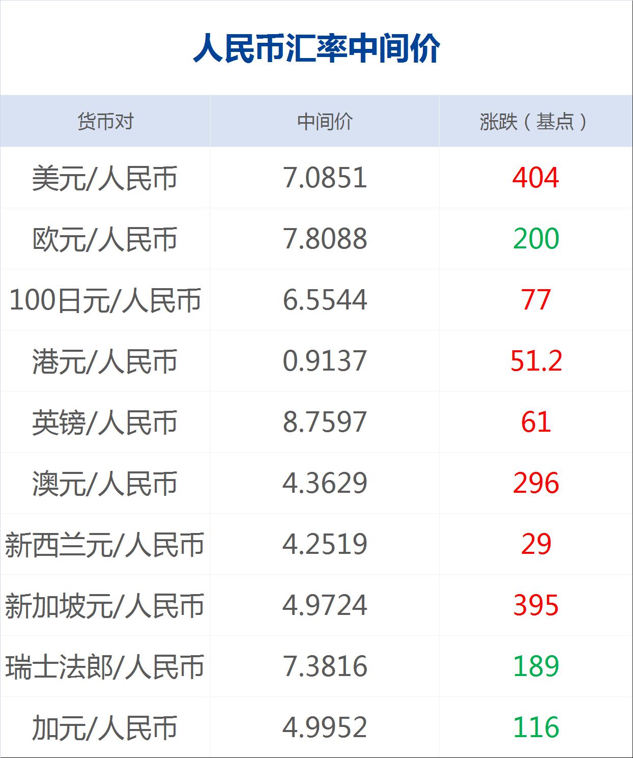 每經20點丨新能源汽車購置補貼和免征購置稅政策延長2年；西昌瀘山著火點復燃 ；新冠病毒比SARS感染力強4倍 國際 第2張