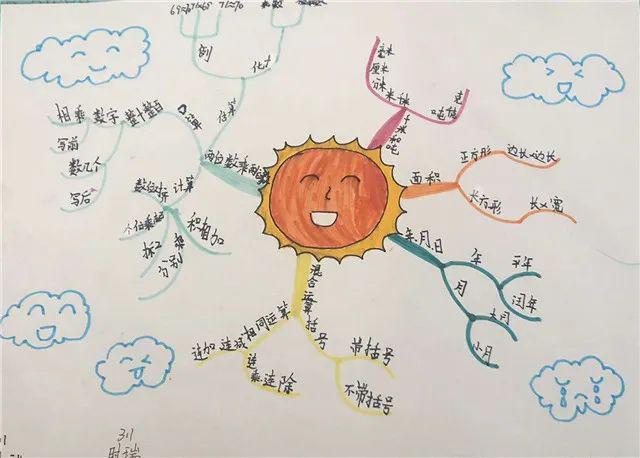 【如东实小智趣数学】玩转数学思维导图,助力居家学习生活