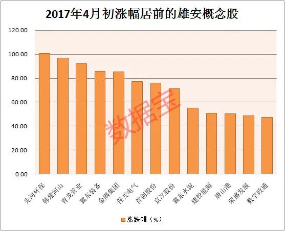 雄胺新区人口数量_雄胺新区安置房效果图(3)