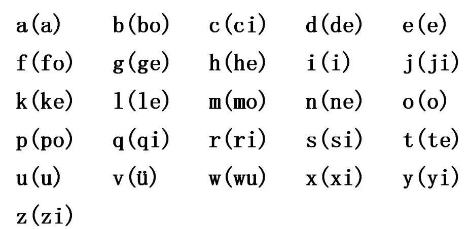 最新发布音序表字母正确发音附练习题