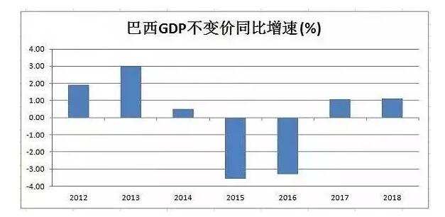 巴西2020年gdp多少_2021巴西发展研究报告(2)