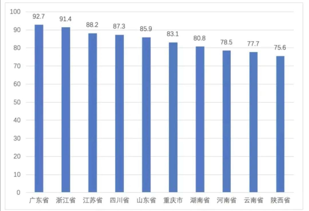 2020年第一季度陕西_解读2020年前三季度陕西农业运行情况