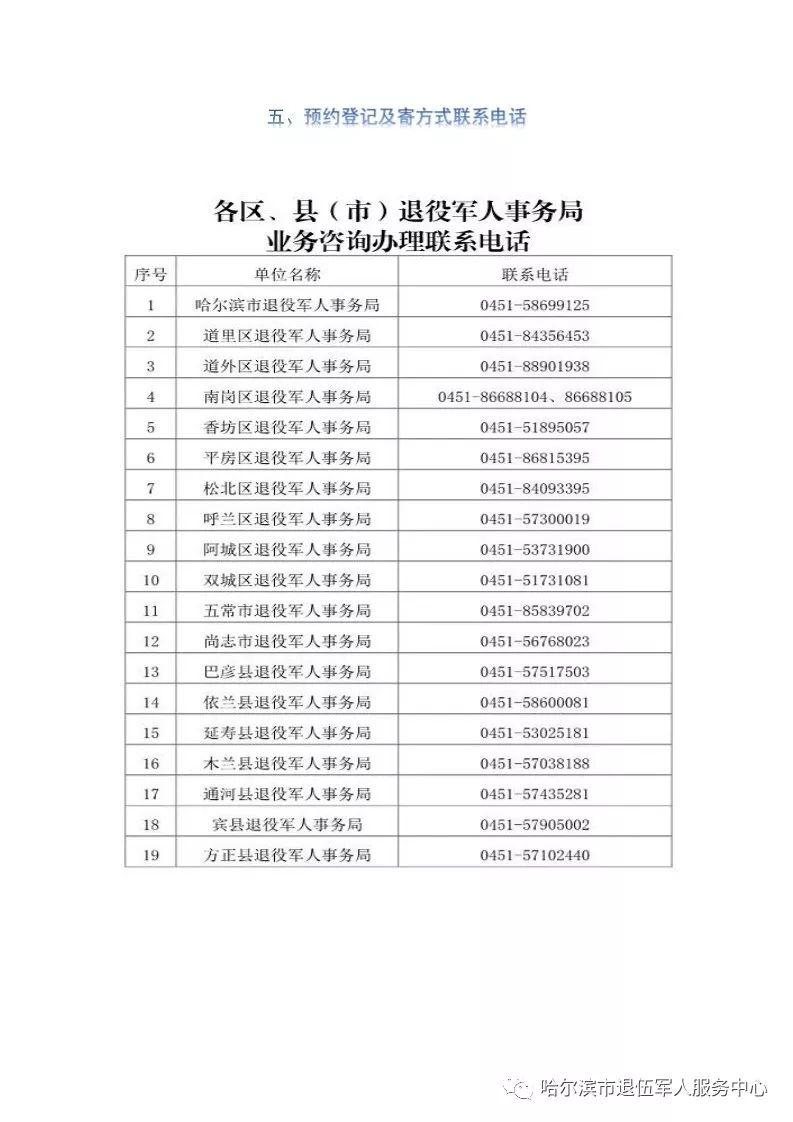 哈尔滨市通过互联网办理部分退役士兵社会保险申请业务公告