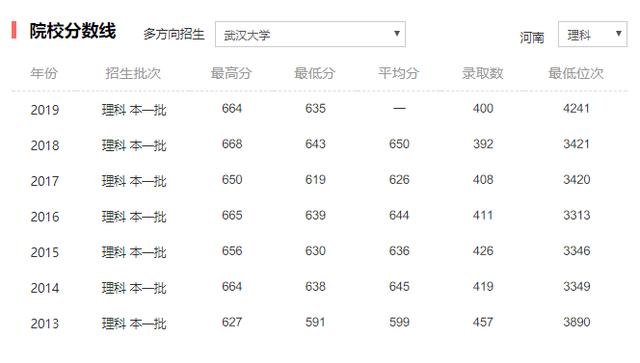【学科】南京大学排名第二，北京大学第四，第一名是谁？文科专业