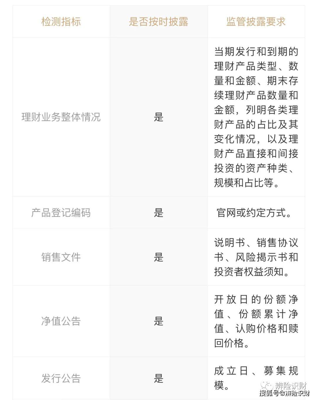 中国建设银行“乾元―恒赢”(30天)理财产品——理财产品检测报告