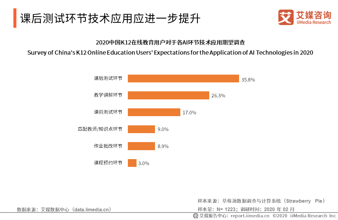 用户■2019-2020年中国K12在线教育行业研究报告