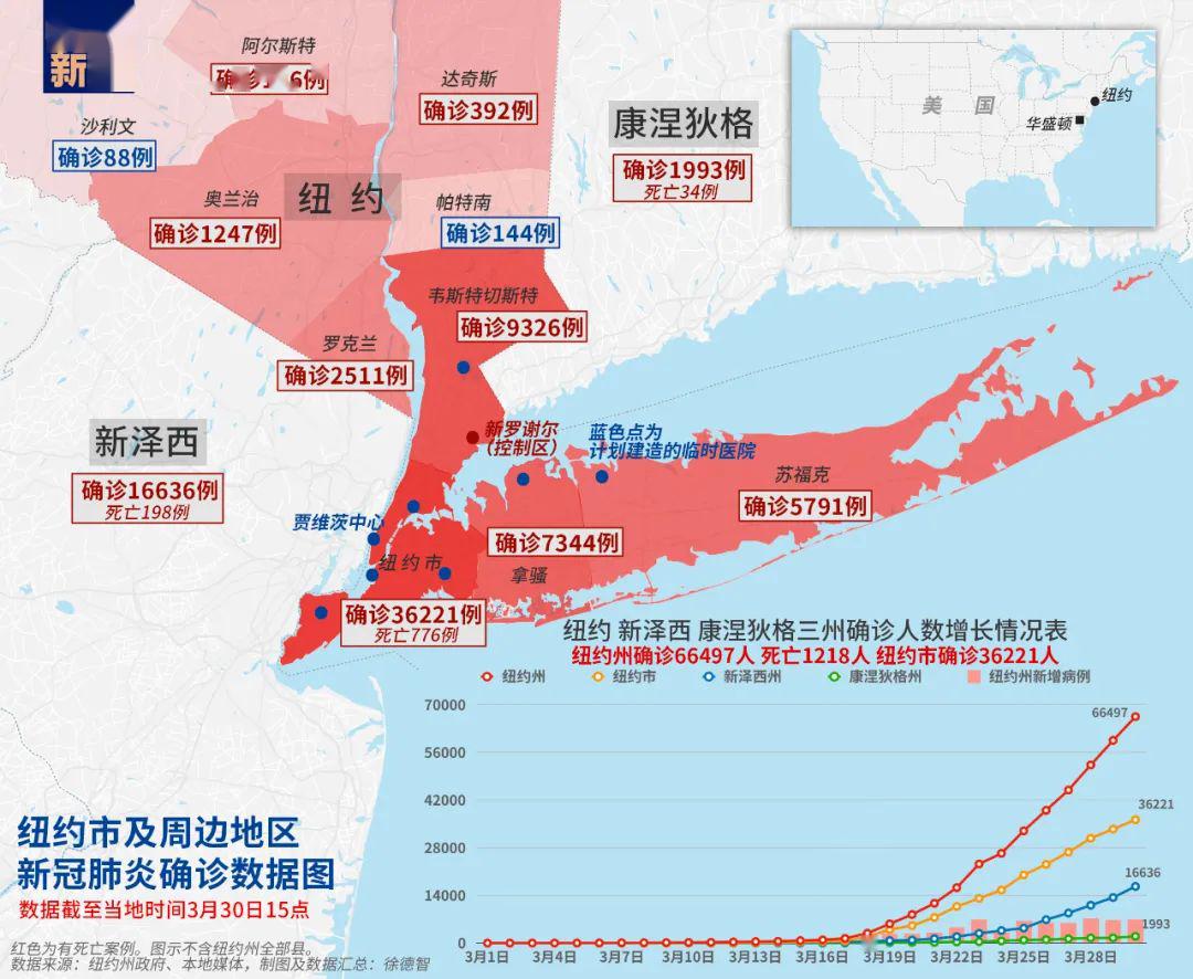 50后人口数量_解放后人口增长曲线(3)