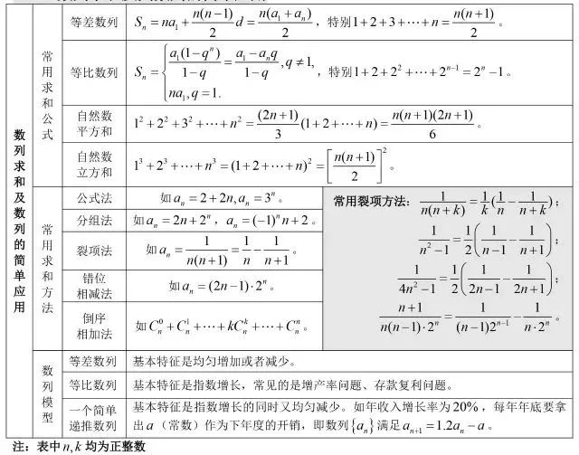 2020高考最后三个月必读:高中数学公式大全_方程