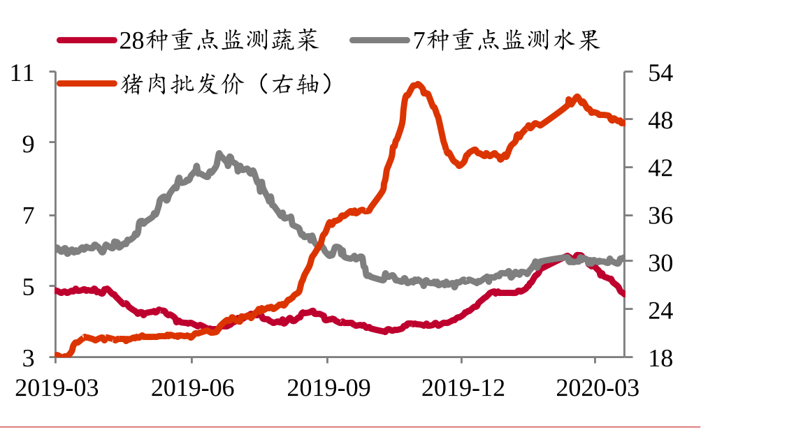 猪肉行业现状趋势全解析个股大比拼附股