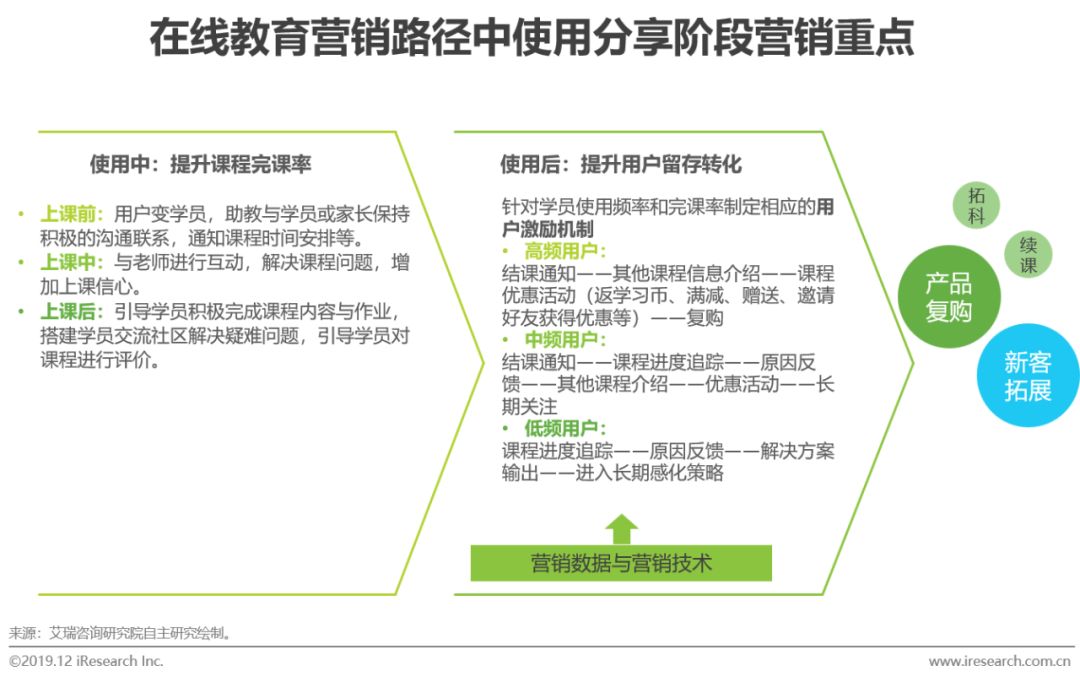研究报告 丨探索中国在线教育产品的营销策略