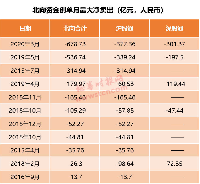 上海证券排名_上海证券交易所