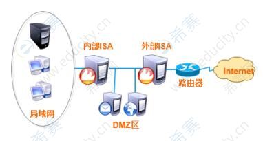 2020年软考网络规划设计师考点防火墙的分类