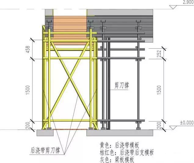 后浇带模板支设应该怎么做?这套标准做法堪称完美!