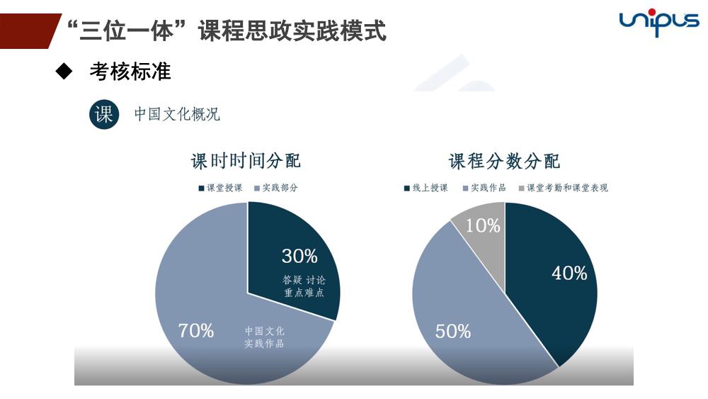 基于"网络 课堂 实践"三位一体的外语类课程思政创新模式探索_直播