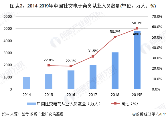 2020电子商务排行_2020中国电商网站排名