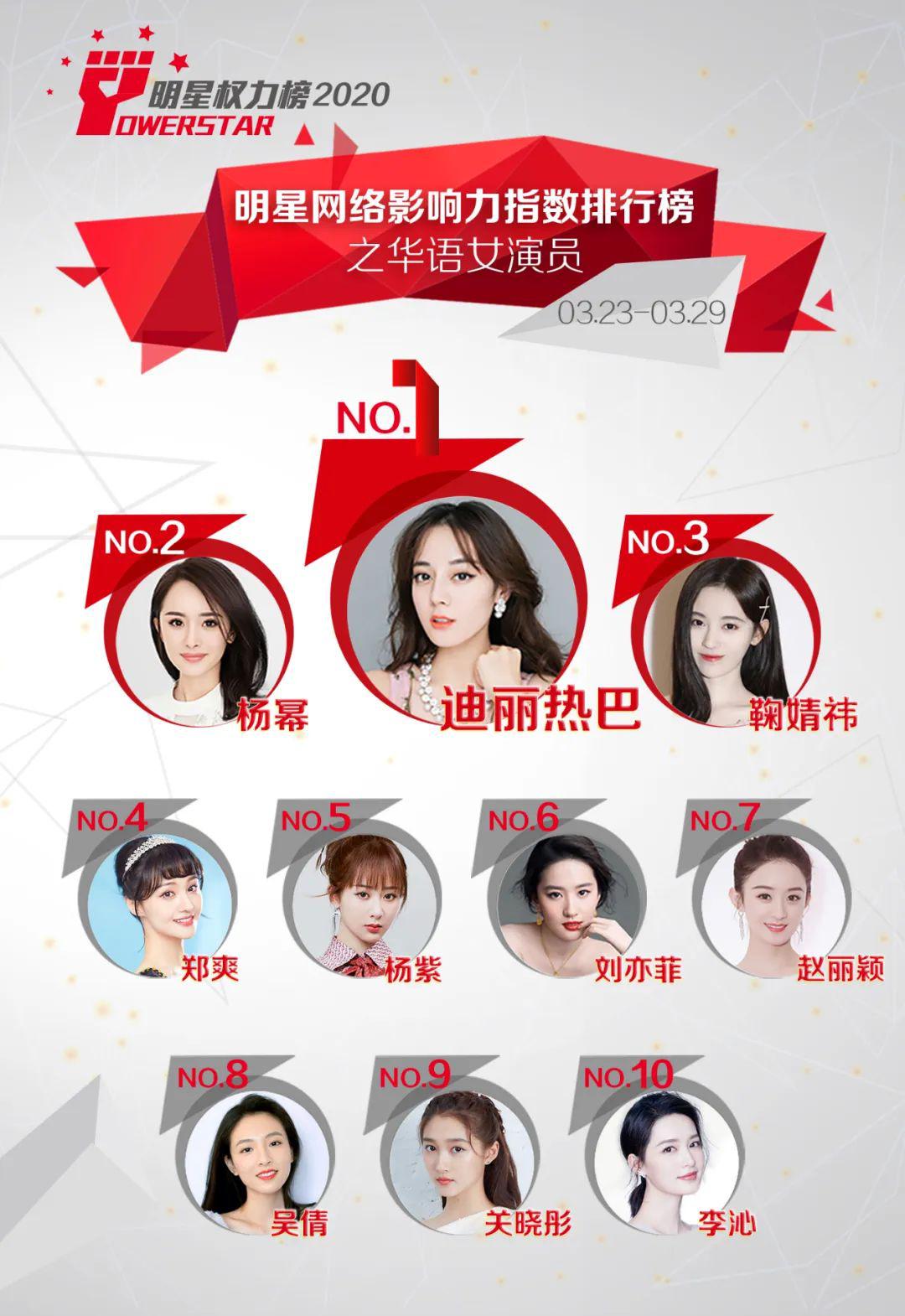 明星网络影响力指数排行榜第240期榜单之华语女演员Top10_吴倩