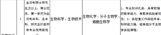 关注|第一学历歧视下，我第一学历太烂，去考研读博还有意义吗？