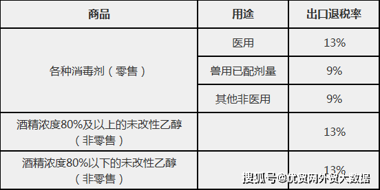 醇类消毒的原理是什么_醇类消毒注意事项