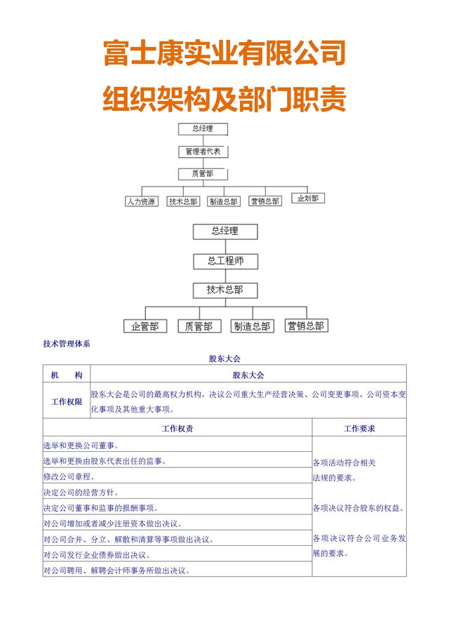 富士康从组织架构到7大部门细分到个人岗位职责生产型企业干货