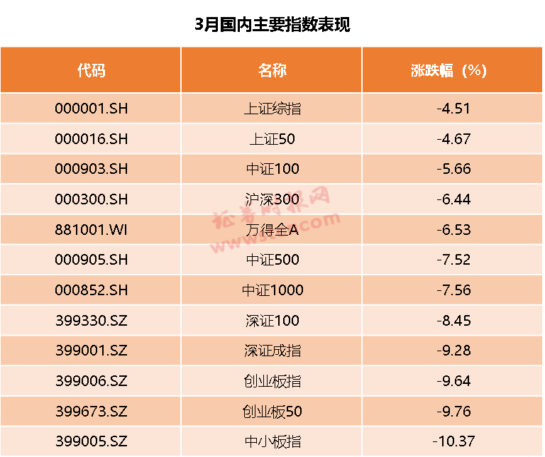 上海证券排名_上海证券交易所