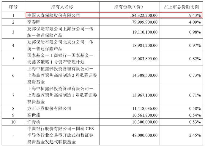 中国有十三亿人口英语_中国有多少人口(3)