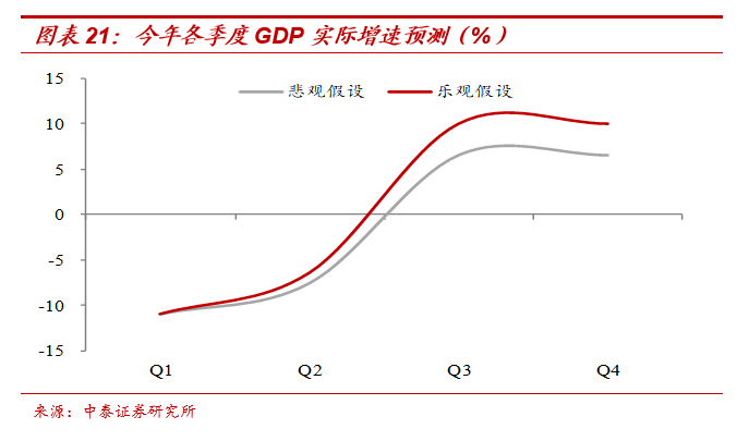 2020年gdp翻一翻_近十年中国gdp数据图(2)