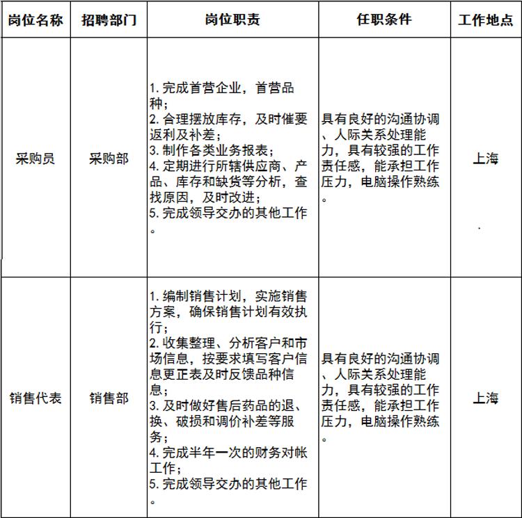 药检招聘_云南省省级职工住房资金管理中心2018年招聘公告(3)