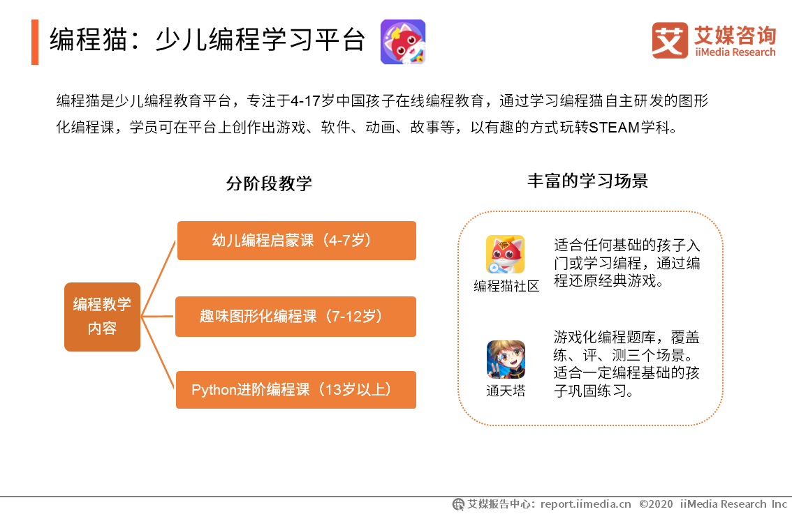 用户■2019-2020年中国K12在线教育行业研究报告