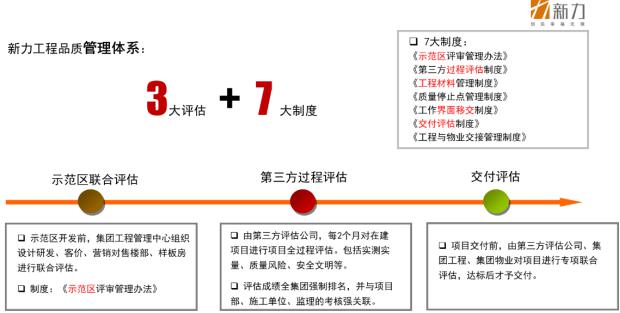 新力招聘_独家 解密黑马房企新力10周年的新大招