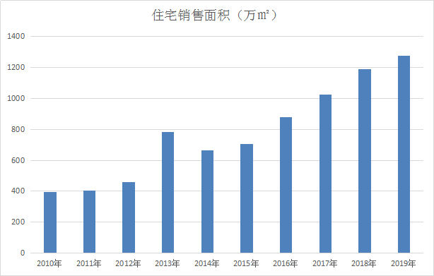 泉州2021gdp官宣_官宣 泉州 南通GDP突破1万亿元,万亿GDP俱乐部城市或达24座(2)