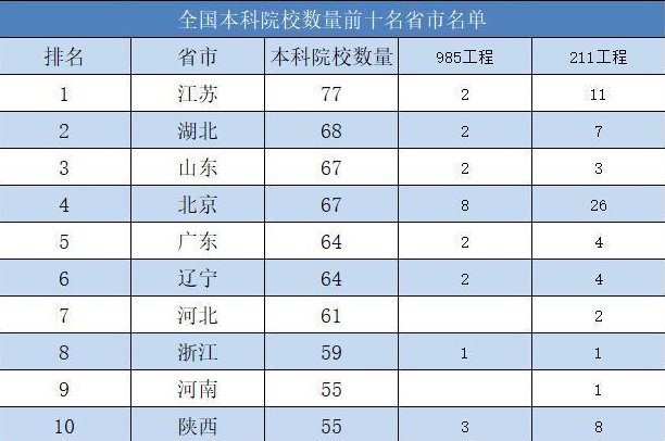 最低gdp的国家排名_2017年全国各省GDP最新排名 若干省市盖过世界经济强国(3)