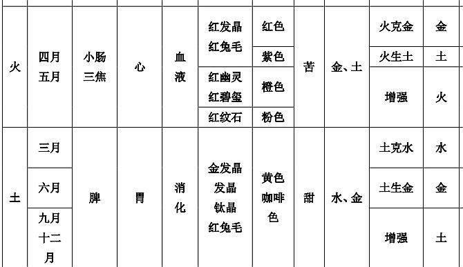 月光石简谱_月光石原石图片(5)